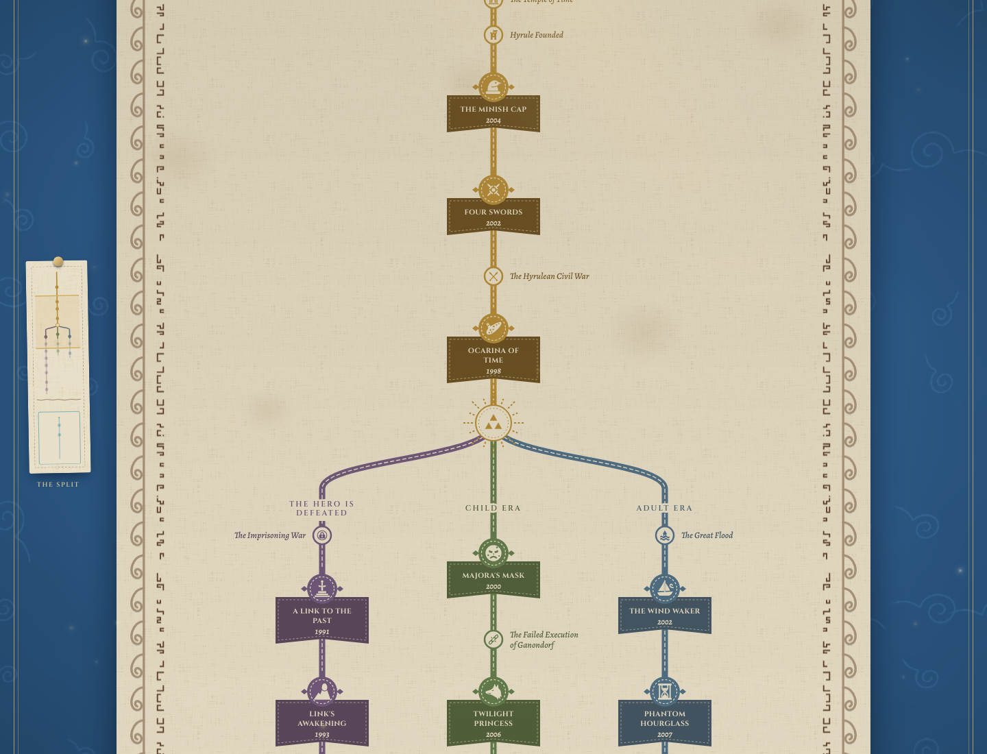 Zelda's tangled timeline, drawn as branching threads