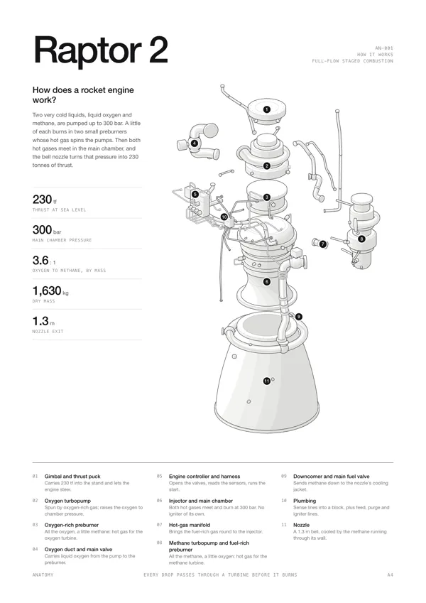 Anatomy's interactive machines can now become printed handouts, picture 2 of 2